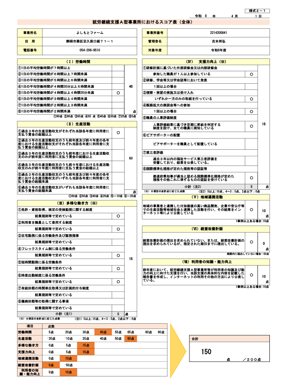 令和8年度スコア表